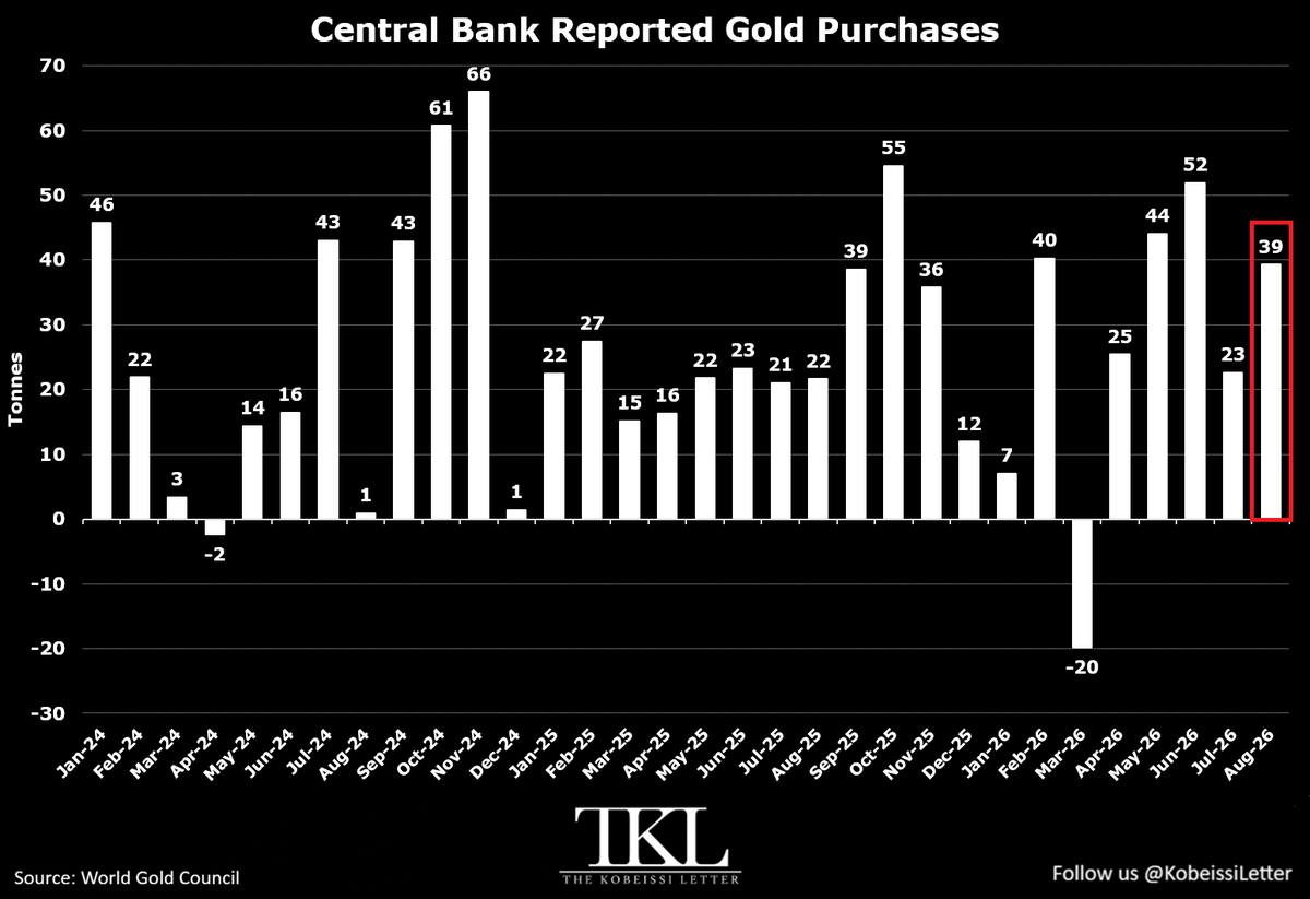 Pourquoi les banques centrales, et surtout la Chine, continuent d’acheter de l’or malgré la baisse des prix